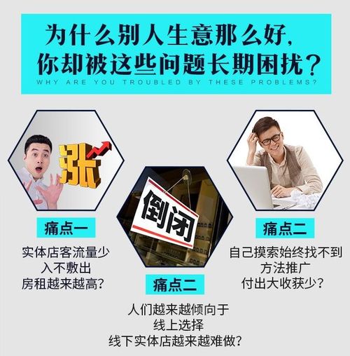 實體店逆勢增長 多維推廣策略、百例營銷實戰與服裝市場全案策劃