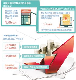 產品設計與營銷雙輪驅動，基金托管業務轉型提速，公募基金加速創新迎周年大考