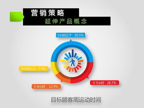 高效市場營銷策劃 精簡策略，聚焦核心