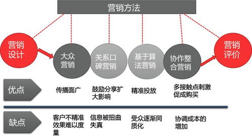 TI類數據產品設計 如何以市場營銷策劃驅動數據變現